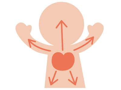 血のめぐり